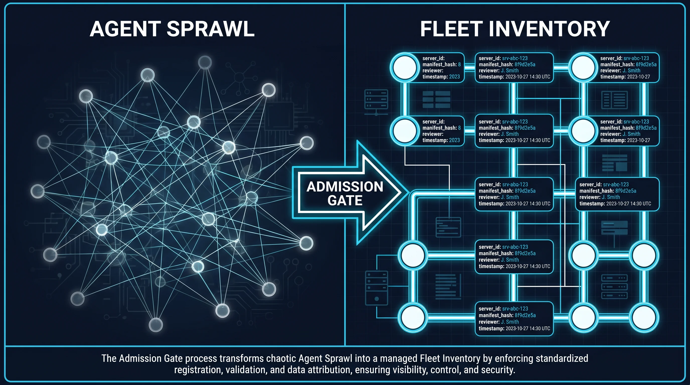 Sprawling MCP infrastructure transitioning into a structured fleet inventory