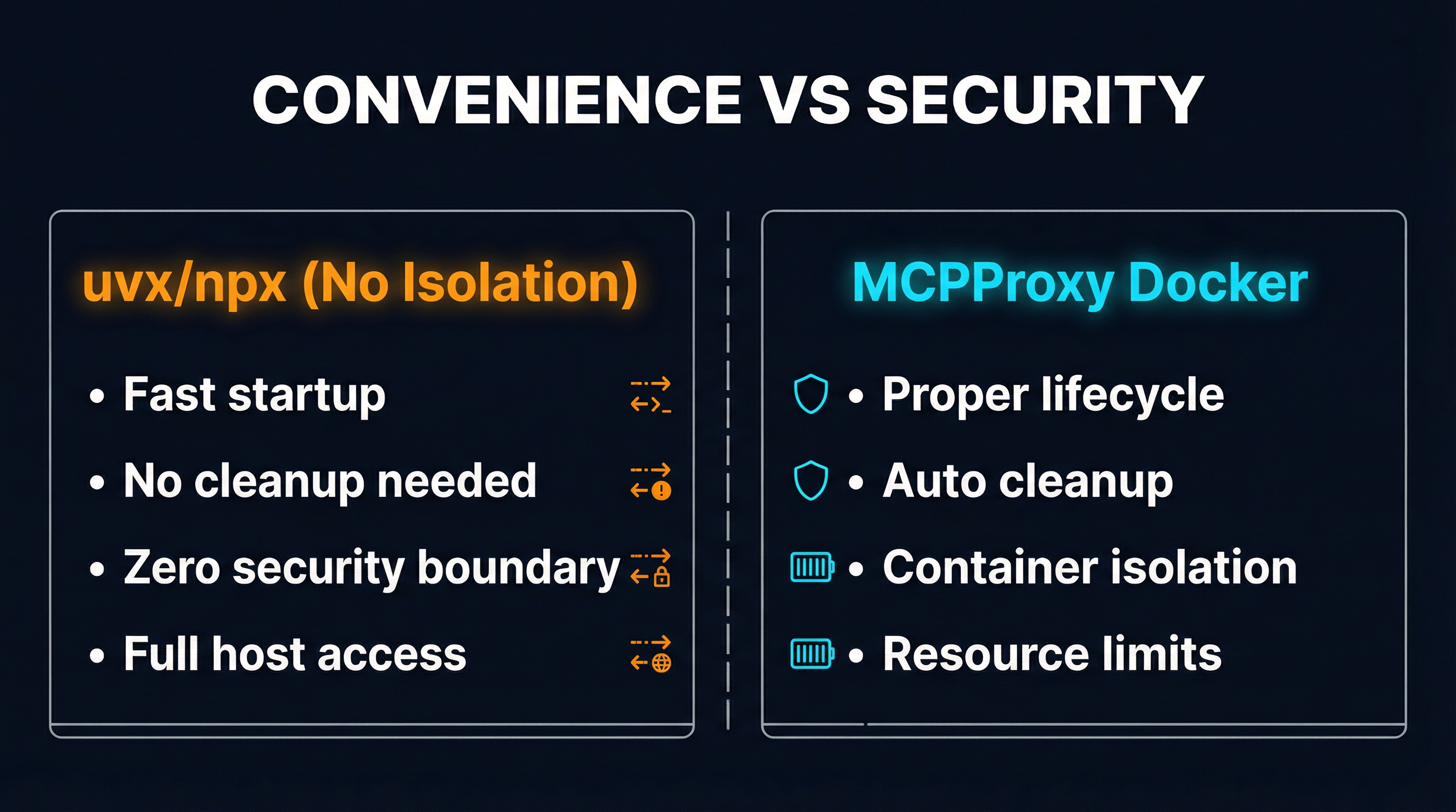 Convenience vs security: uvx/npx gives fast startup with zero isolation, MCPProxy Docker gives proper lifecycle with full container isolation